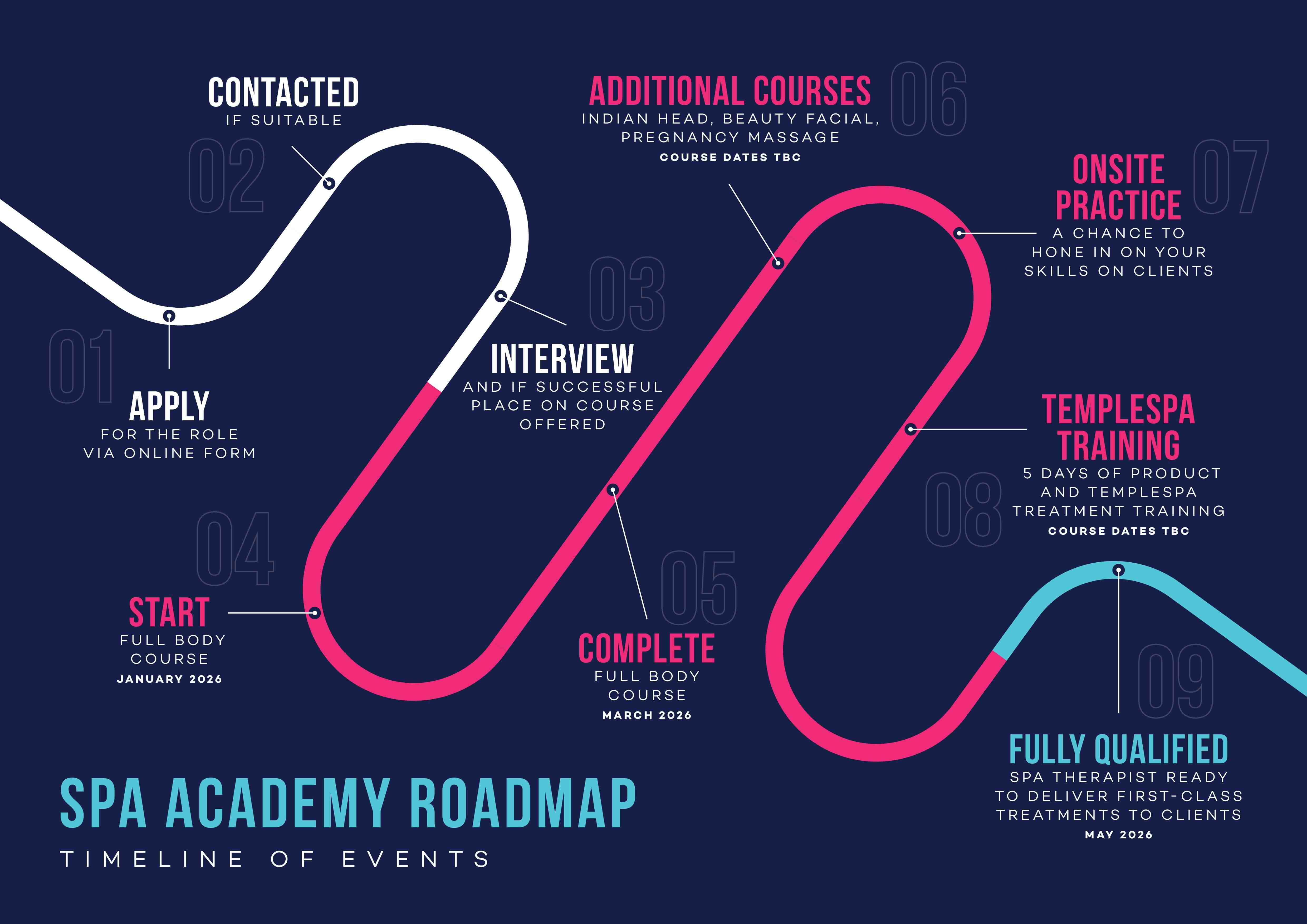 20251208_2_Hidden_Talents_Spa_Academy_Roadmap_Update.jpg#asset:8128